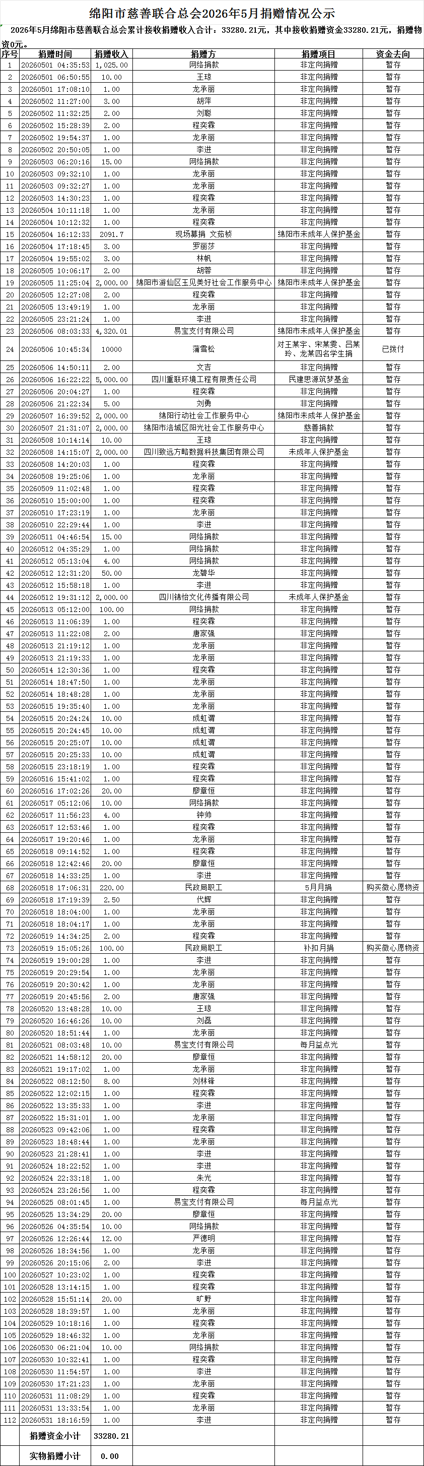 5月.png 5月.png